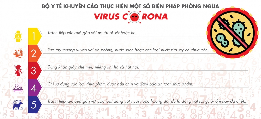 Một số biên pháp phòng dịch Covid-19 (Corona)